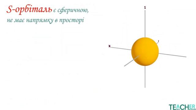 Стан електронів в атомі. Електронні орбіталі. Енергетичні рівні та підрівні смотреть онлайн