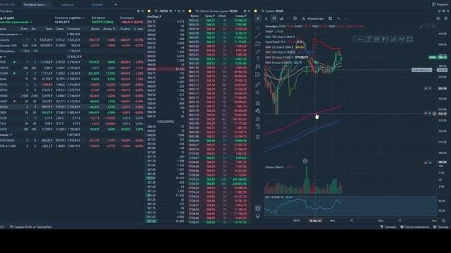 Еженедельное пополнения портфеля на 2500 рублей 08.02.2014. Покупка облигаций на 14,5 доходность. смотреть онлайн