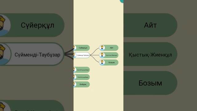 Албан руының шежіресі смотреть онлайн