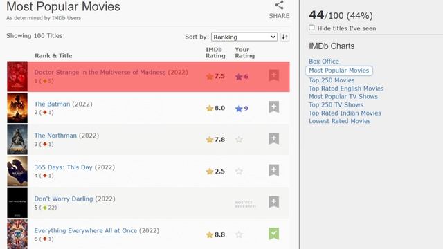DOCTOR STRANGE 2 vs. EVERYTHING EVERYWHERE ALL AT ONCE - Perang Multiverse dimulai!! смотреть онлайн