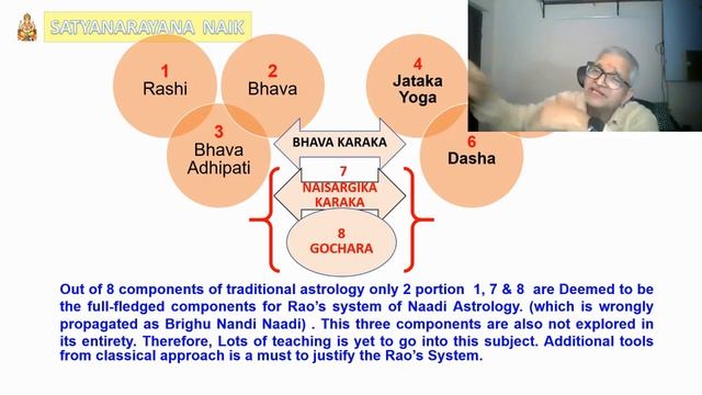 Real Fundamental Jyotish Shastra Sutras(Hindi-English) смотреть онлайн