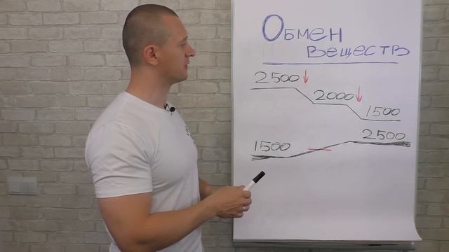 Как Не Вернуть Вес После Похудения. Объясняю подробно. смотреть онлайн