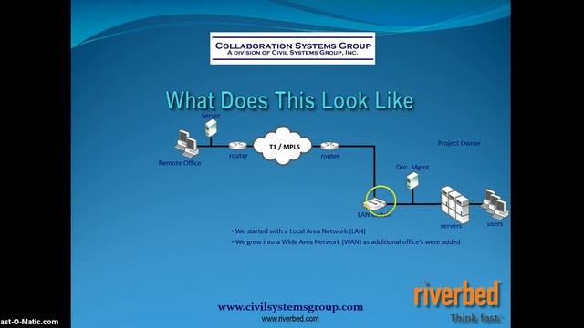 Riverbed for AEC смотреть онлайн