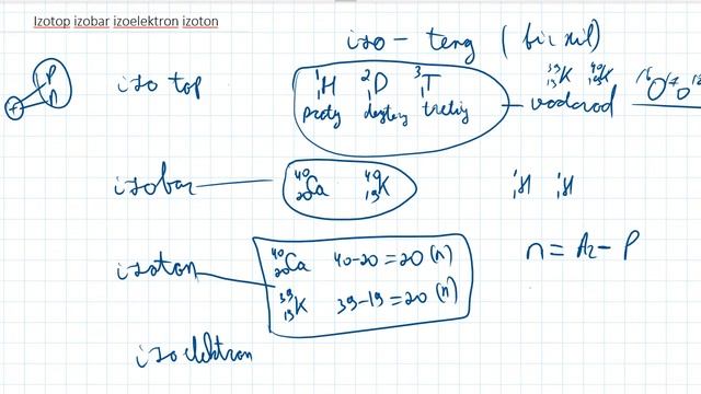 Izotop Izobar Izoton | Kimyo