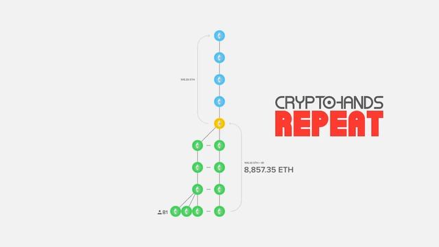 БЕЗРИСКОВЫЙ ДОХОД НА СМАРТКОНТРАКТЕ ЭФИРИУМ смотреть онлайн