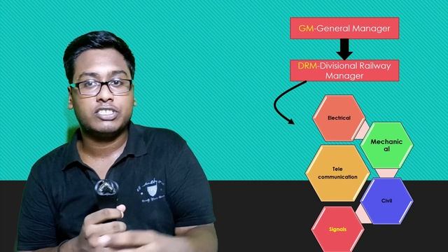 Who is DRM in Indian Railways смотреть онлайн