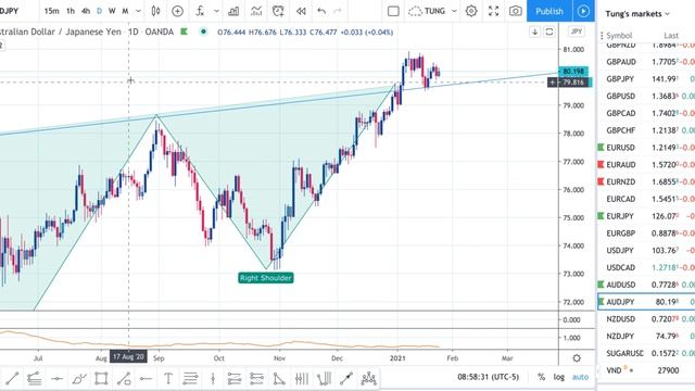 4. AUDJPY смотреть онлайн