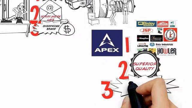 Apex Holdings Introduction | Services | Products to offer смотреть онлайн