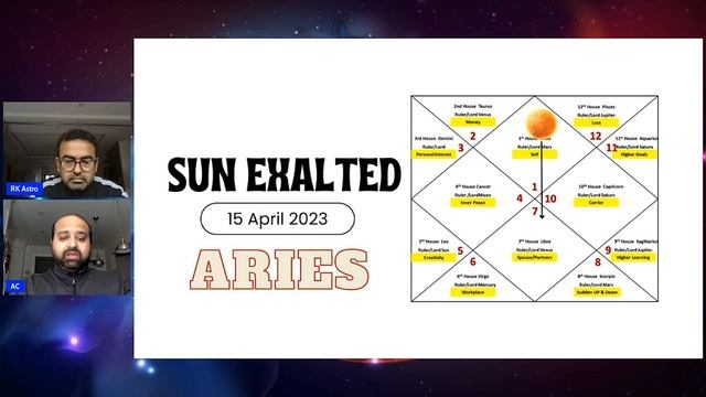 Aries Ascendent 14 April 2023 Sun Exalted मेष राशि 14 April 2023 सूर्य उच्च | Finance Wealth Health смотреть онлайн