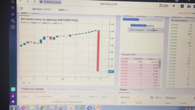 B2b jewelry token подробности и развитие смотреть онлайн