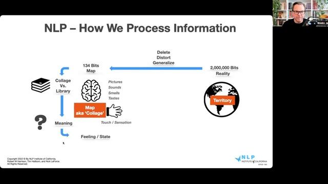 How To NLP: How You Create Your Reactions & Responses to LIFE - Recorded LIVE - 2023 смотреть онлайн