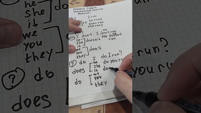 Present Simple за 10 минут смотреть онлайн