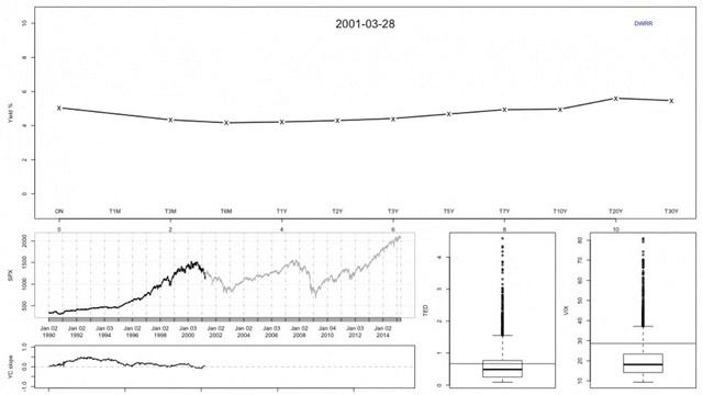 Animated Yield Curve: 1990-2015Q1 смотреть онлайн