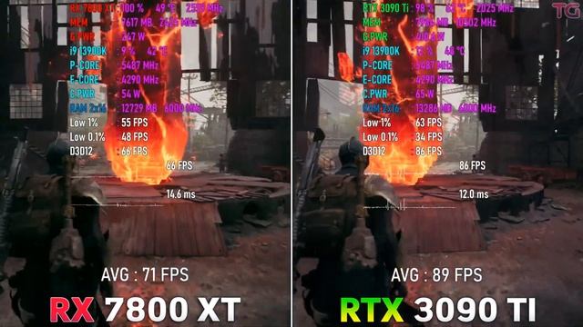 RTX  7800XT Vs RTX 3090 TI - Test In 10 Games