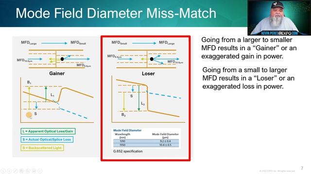 What is Mode Field Diameter смотреть онлайн