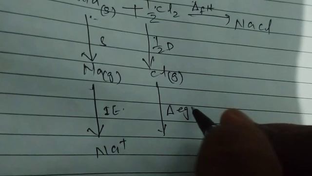 Born Haber cycle for calculation of lattice energy (NaCl) смотреть онлайн