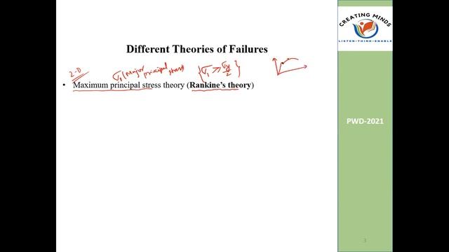 Government Exams-MCQ Failure theories смотреть онлайн