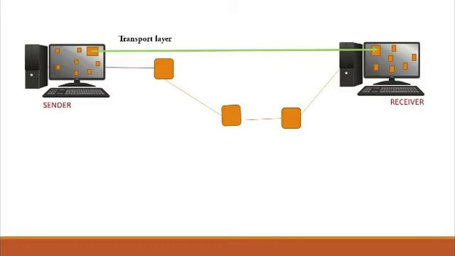 Transport layer OSI model (Malayalam) смотреть онлайн