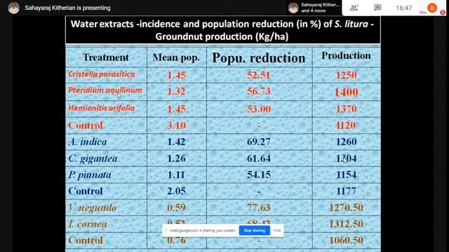 Recent Trends in Life Sciences смотреть онлайн