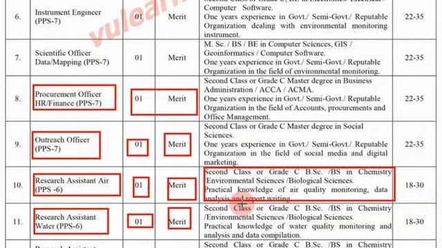 Pakistan Environmental Agency Jobs | Ministry Of Climate Change Jobs | Latest Jobs | TEACHING TECH смотреть онлайн