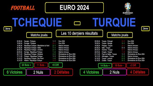 TCHEQUIE - TURQUIE : EURO 2024 - 3ème Journée Groupe F - PRONOS, STATS, INFOS - 26/06/2024