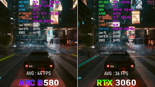 Intel ARC B580 12GB Vs RTX 3060 12GB - Тест  в10 Играх