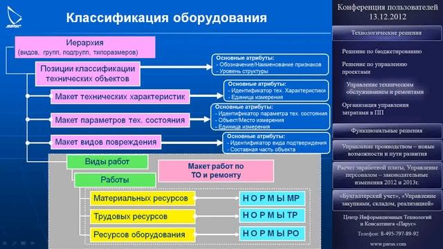 Управление техническим обслуживанием и ремонтами