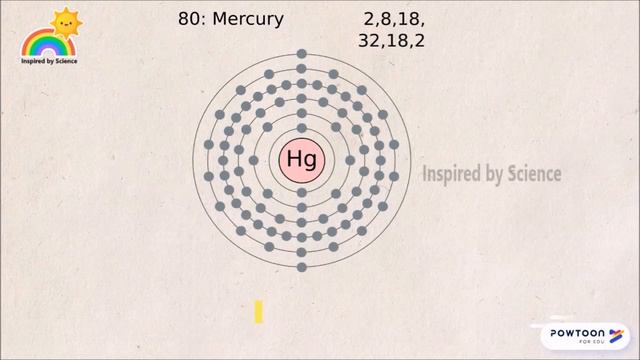 Why is the metal Mercury in liquid state?|Chemical Bonds and Molecular structure-Inspired by Scienc смотреть онлайн