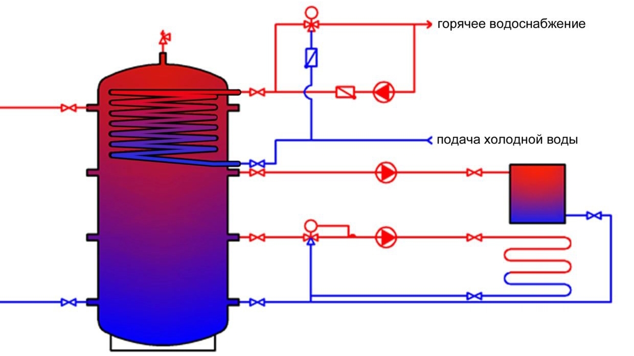 Отопление бойлером. Лайфак :-)
