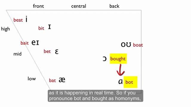 Phonology And Phonetic Transcription Part 14 Back Vowels