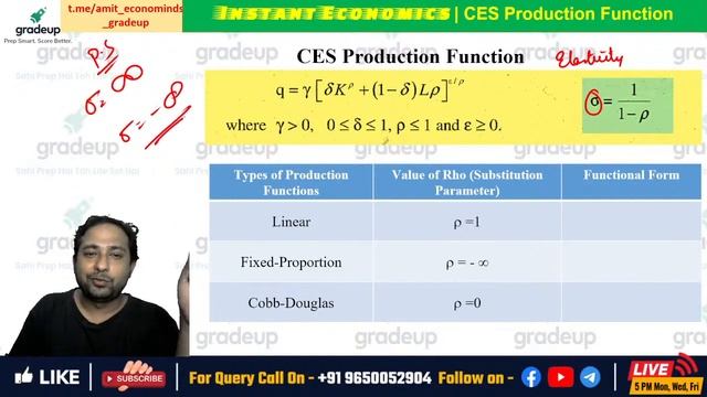 UGC NET 2021 | CES Production Function- Everything In One Video | Economics | Amit Sir | Gradeup