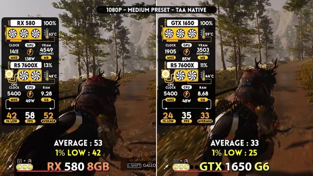 RX 580 Vs GTX 1650 - Тест в 15 Играх