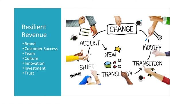 Why Startups Need to Focus on Resilient Revenue смотреть онлайн