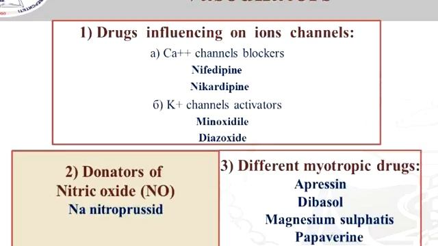 «Antihypertensive medicines». смотреть онлайн