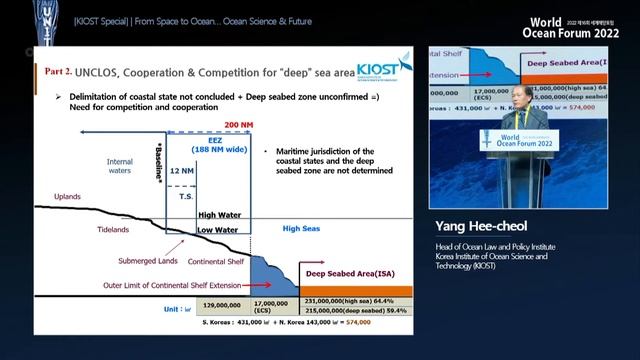 [ENG] World Ocean Forum 2022｜KIOST Special Yang Hee-cheol Special Lecture смотреть онлайн
