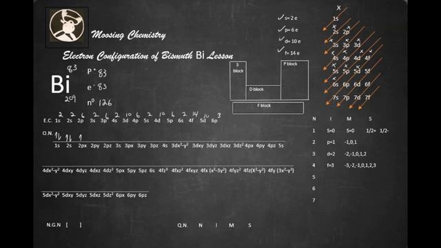 Electron Configuration of Bismuth Bi Lesson смотреть онлайн