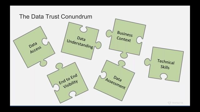 Transform a Data Swamp into a Data Lake with Enterprise Data Management Strategies смотреть онлайн