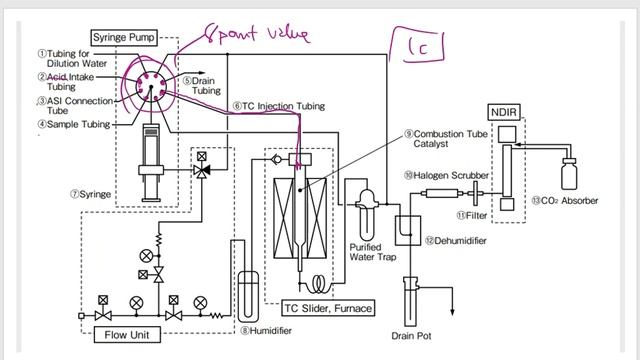 TOC Part 5:  A Shimadzu Total Organic Carbon Analyzer (TOC-L) 8 Port Valve & Instrument Schematic