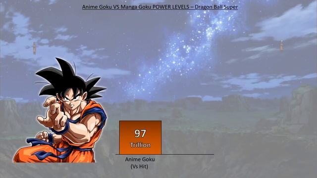 Anime Goku VS Manga Goku POWER LEVELS - Dragon Ball Super