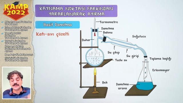 Karışımların Ayrılması | TYT Kimya #Kamp2022 #tyt2022KİM22 смотреть онлайн