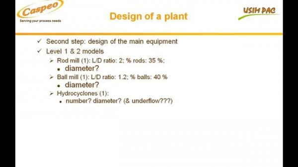 USIM PAC - process simulation software for mineral processing, waste management and biorefinery