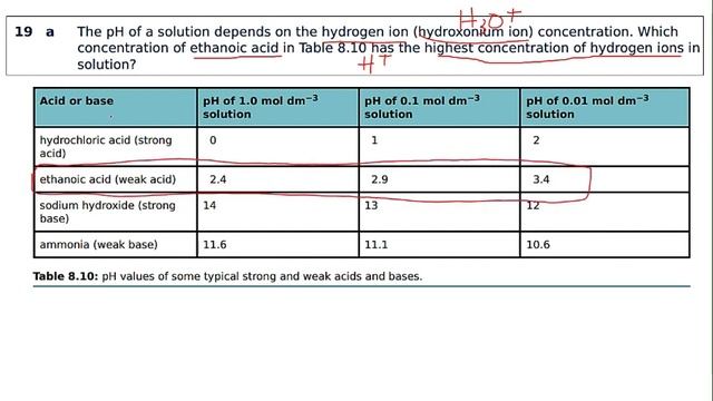 Chapter 8 | Equilibria | Self-assessment Questions 16-22 |Cambridge A Levels Chemistry 9701 смотреть онлайн