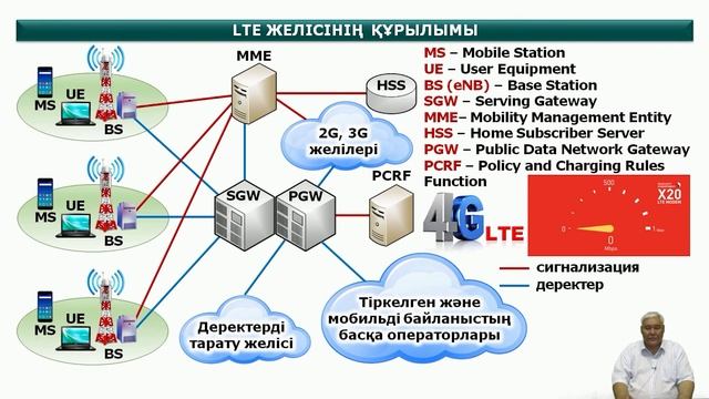 Тургенбаев Д.Н. - 12.Кең жолақты сымсыз ену жүйелері смотреть онлайн