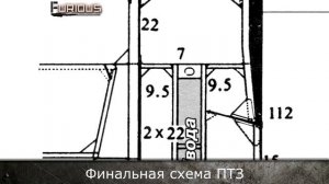 Только История: линкоры King George V. История создания