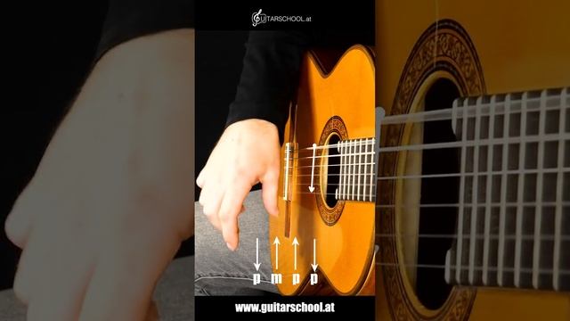 учимся играть на гитаре смотреть онлайн