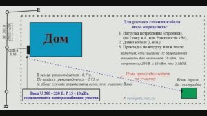 Расчет кабеля по длине и сечению