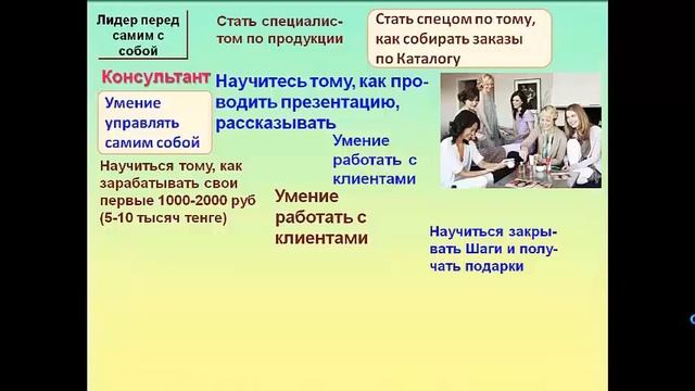 Лидерство Почему Вы не Лидер Ступени лидерства 1 3 смотреть онлайн