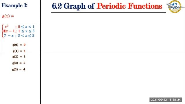 GCE AL 6B - Graphs of Periodic Functions смотреть онлайн