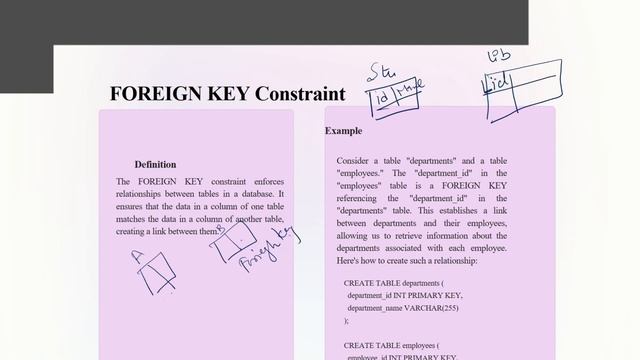 SQL Constraints || PL/SQL for beginner смотреть онлайн