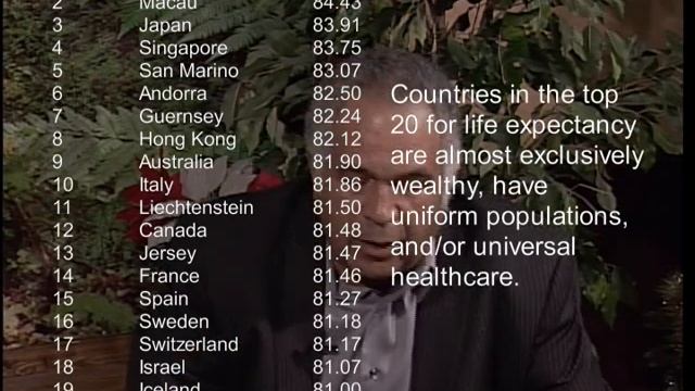 Global Health Care: Africa part 2: Green Time 394 смотреть онлайн